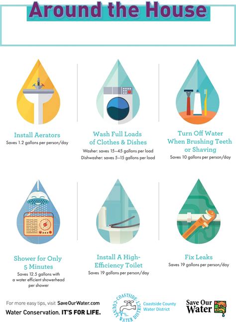 (PDF) WATER CONSERVATION: STRATEGIES AND .